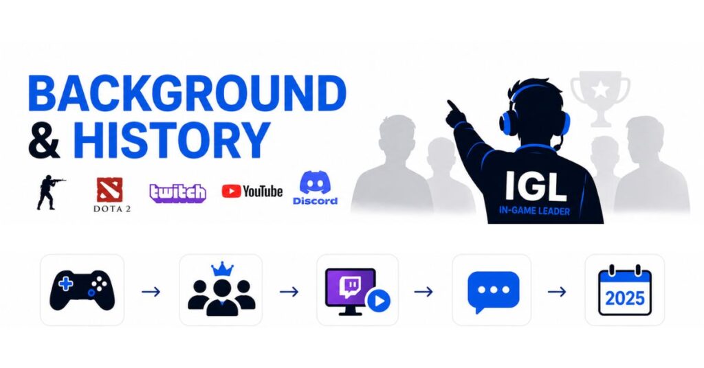 Background & History