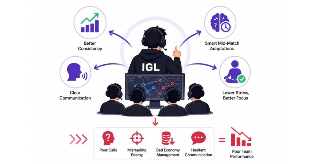 How IGL Influences Team Performance