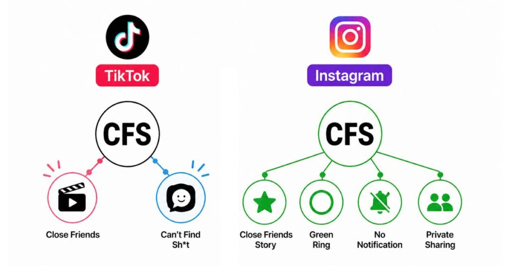 Meanings Across Platforms