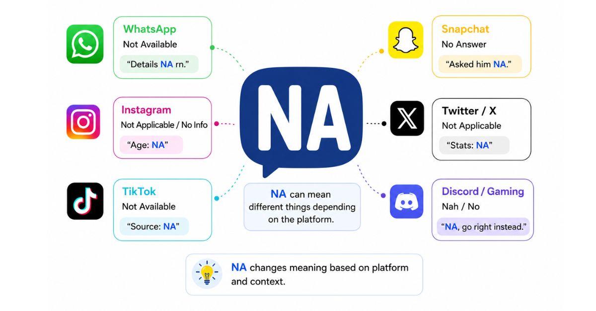 Platform-Specific Meanings