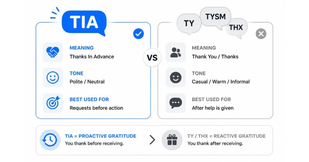 Comparison Table: TIA vs Similar Terms