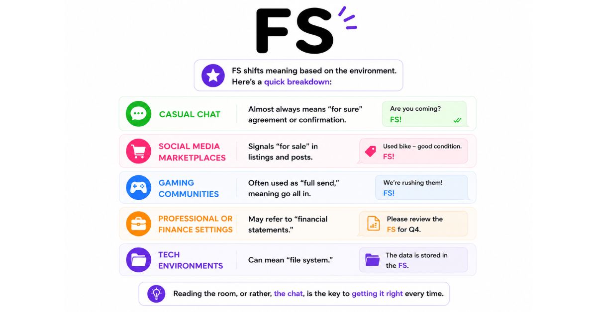 Usage in Different Contexts (Chat, Social Media, Professional Fields)