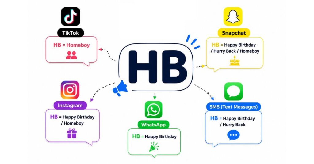 Where People Use HB